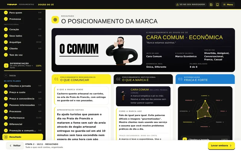 Posicionamento de Marca na tela do computador