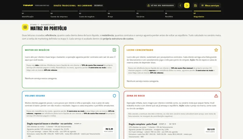 Precifica MEI na tela do computador